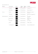 Preview for 17 page of HAWE Hydraulik EV2 S-CAN-DG-L3K Product Documentation