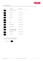 Preview for 23 page of HAWE Hydraulik EV2 S-CAN-DG-L3K Product Documentation