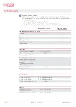 Предварительный просмотр 34 страницы HAWE Hydraulik HLU LE-X Assembly Instructions Manual