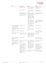 Предварительный просмотр 59 страницы HAWE Hydraulik HLU LE-X Assembly Instructions Manual