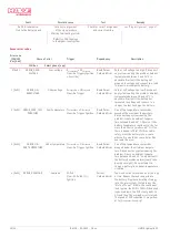 Предварительный просмотр 30 страницы HAWE Hydraulik IEP 014-CP Assembly Instructions Manual