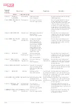 Предварительный просмотр 32 страницы HAWE Hydraulik IEP 014-CP Assembly Instructions Manual