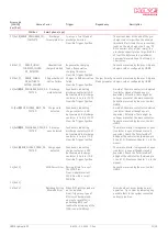 Preview for 33 page of HAWE Hydraulik IEP 014-CP Assembly Instructions Manual