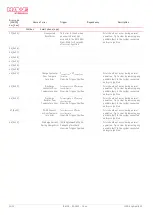 Preview for 34 page of HAWE Hydraulik IEP 014-CP Assembly Instructions Manual