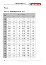 Preview for 46 page of HAWEKA AXIS 500 Operating Instructions Manual