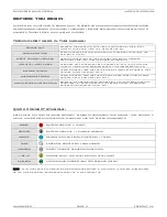 Preview for 3 page of Hawg Wired DCS120 Installation Manual