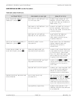 Preview for 16 page of Hawg Wired MPS3004 Installation Manual