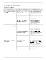 Preview for 15 page of Hawg Wired PSA75 Installation Manual