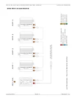 Preview for 9 page of Hawg Wired RC-Link RC104 Installation Manual