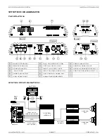 Preview for 7 page of Hawg Wired SC1502 Installation Manual