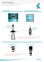 Preview for 3 page of Hawk Acoustic Wave Series Manual