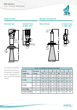 Preview for 18 page of Hawk Acoustic Wave Series Manual