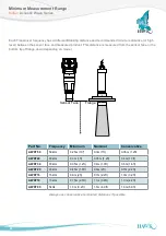 Preview for 20 page of Hawk Acoustic Wave Series Manual