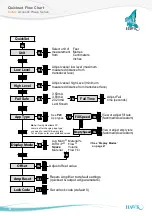 Preview for 23 page of Hawk Acoustic Wave Series Manual