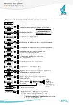 Preview for 30 page of Hawk Acoustic Wave Series Manual