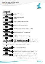 Preview for 32 page of Hawk Acoustic Wave Series Manual