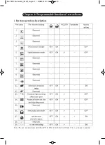 Предварительный просмотр 15 страницы Hawk HA-FM11 Manual