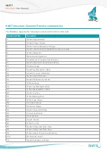 Preview for 9 page of Hawk MiniWave Ultrasonic Level Series User Manual