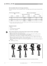 Preview for 30 page of Hawk Senator S24S Handbook