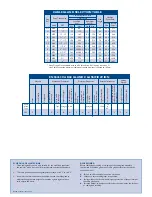 Предварительный просмотр 2 страницы Hawke 501/423 Exd IIC Assembly Instructions