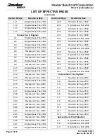 Preview for 4 page of Hawker Beechcraft Hawker 800XP Pilots Operating Manual