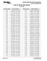 Preview for 10 page of Hawker Beechcraft Hawker 800XP Pilots Operating Manual