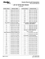 Preview for 14 page of Hawker Beechcraft Hawker 800XP Pilots Operating Manual