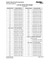 Preview for 15 page of Hawker Beechcraft Hawker 800XP Pilots Operating Manual