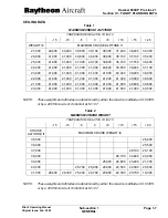 Preview for 364 page of Hawker Beechcraft Hawker 800XP Pilots Operating Manual