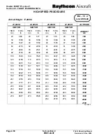 Preview for 415 page of Hawker Beechcraft Hawker 800XP Pilots Operating Manual