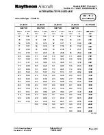 Preview for 464 page of Hawker Beechcraft Hawker 800XP Pilots Operating Manual