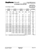 Preview for 516 page of Hawker Beechcraft Hawker 800XP Pilots Operating Manual