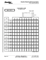 Preview for 721 page of Hawker Beechcraft Hawker 800XP Pilots Operating Manual