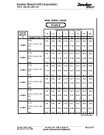 Preview for 730 page of Hawker Beechcraft Hawker 800XP Pilots Operating Manual