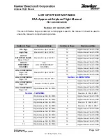 Preview for 3 page of Hawker Beechcraft Hawker 850XP Flight Manual