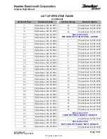 Preview for 7 page of Hawker Beechcraft Hawker 850XP Flight Manual