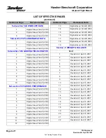 Preview for 8 page of Hawker Beechcraft Hawker 850XP Flight Manual