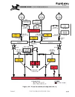 Preview for 139 page of Hawker 800 XP Pilot Training Manual