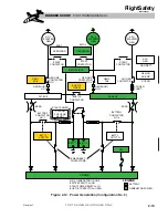 Preview for 141 page of Hawker 800 XP Pilot Training Manual