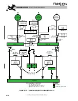 Preview for 142 page of Hawker 800 XP Pilot Training Manual