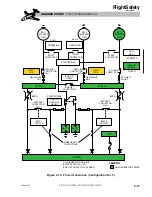 Preview for 145 page of Hawker 800 XP Pilot Training Manual