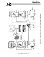 Preview for 447 page of Hawker 800 XP Pilot Training Manual