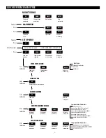 Предварительный просмотр 9 страницы Hawkeye Mfg H8932 Installation Instructions Manual