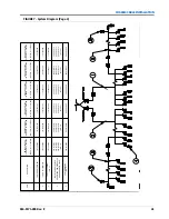 Preview for 45 page of Hawkeye Mfg RG1300 Installation Manual