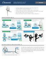 Предварительный просмотр 2 страницы Hawking Hi-Gain HOWABN1 Brochure