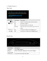 Предварительный просмотр 13 страницы Hawking Hi-Gain HW7ACX User Manual