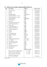 Preview for 18 page of Hawle HAWIDO 1405 Manual