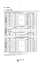 Preview for 26 page of Hawle HAWIDO 1405 Manual