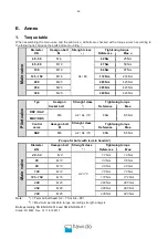 Preview for 28 page of Hawle HAWIDO 1505 Manual