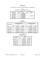 Preview for 15 page of Haws 8780 Series Installation, Operation & Maintenance Instructions Manual